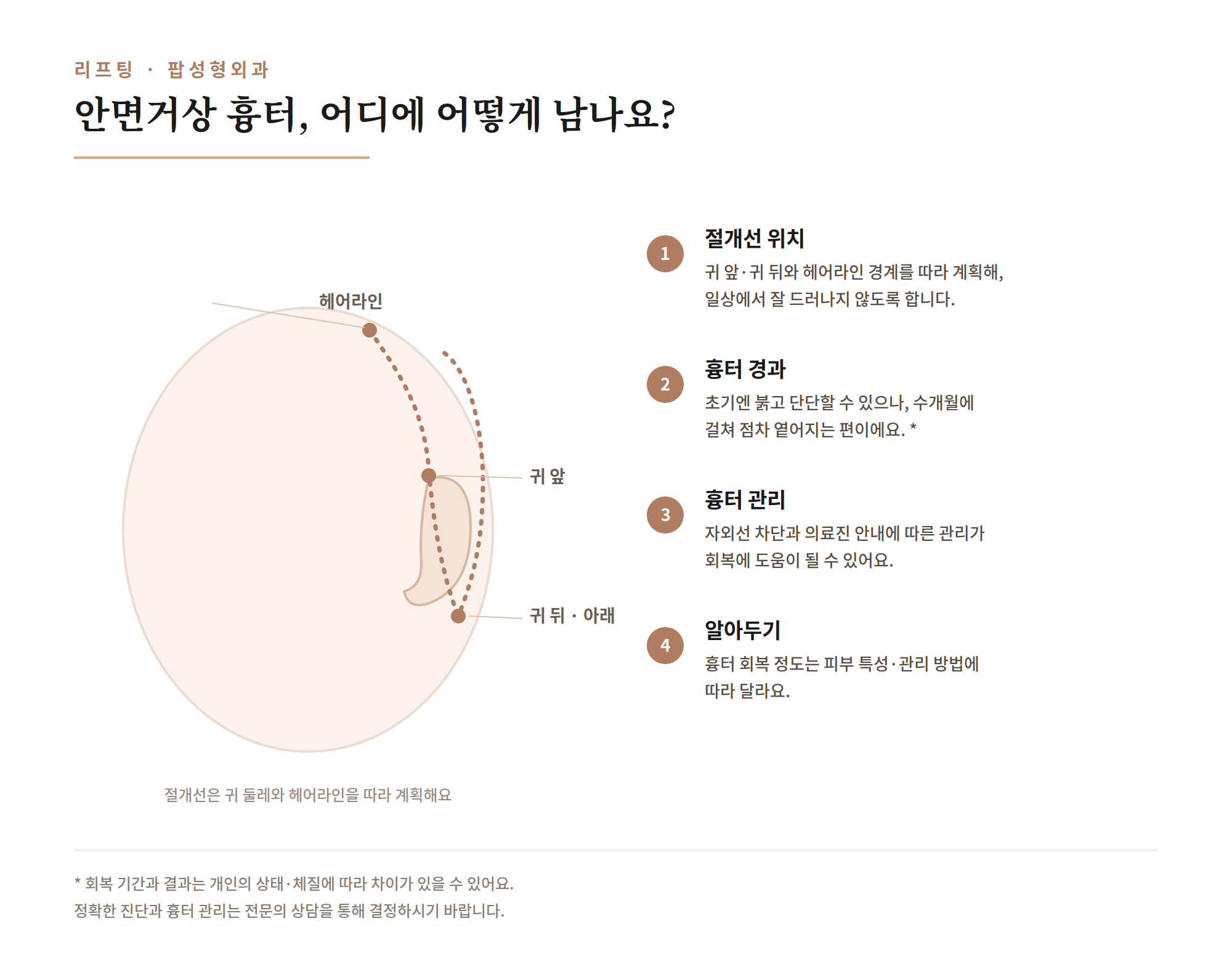 [리프팅 전담 센터] 안면거상 흉터, 어디에 생기고 어떻게 관리하나요?
