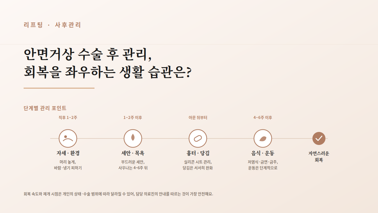 안면거상 수술 후 관리, 회복을 좌우하는 생활 습관은?