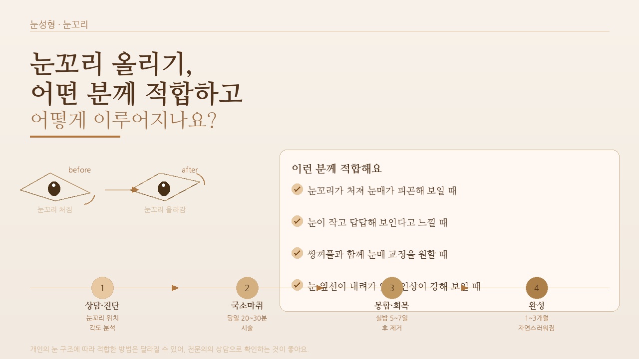 눈꼬리 올리기, 어떤 분께 적합하고 어떻게 이루어지나요