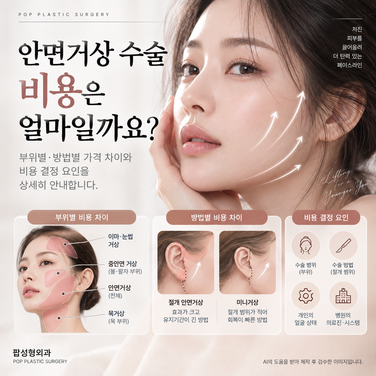 안면거상 수술 비용, 얼마나 드나요?