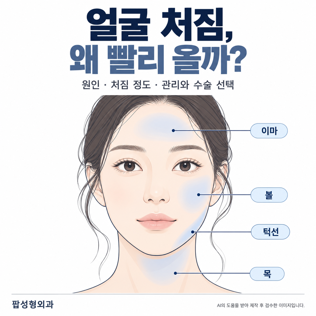 얼굴 처짐, 나이보다 빨리 오는 원인과 단계별로 맞는 해결법